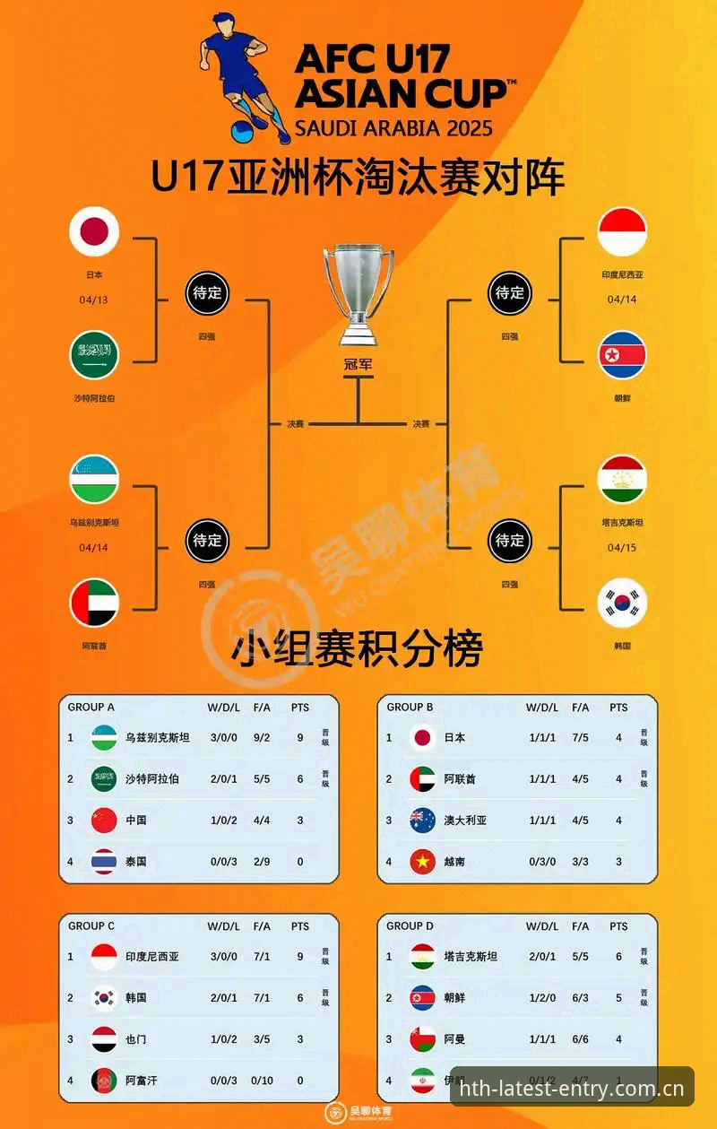 U17世界杯抽签结果详解：中国男女足分档情况与华体会体育平台观赛指南